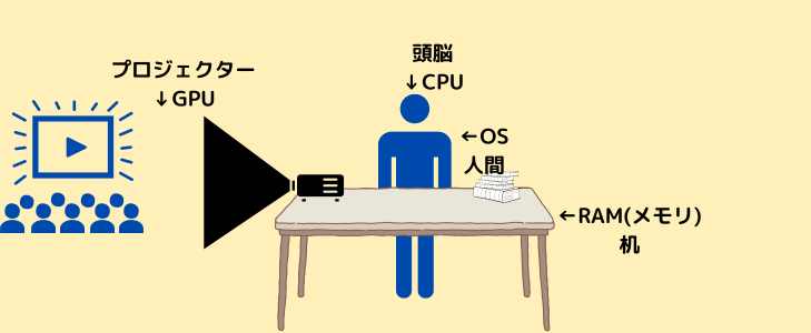 PC　用語　イメージ画像