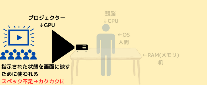 PC　GPU　イメージ画像