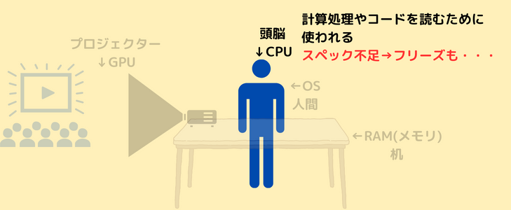 PC　PC　イメージ画像