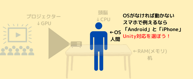 PC　OS　イメージ画像